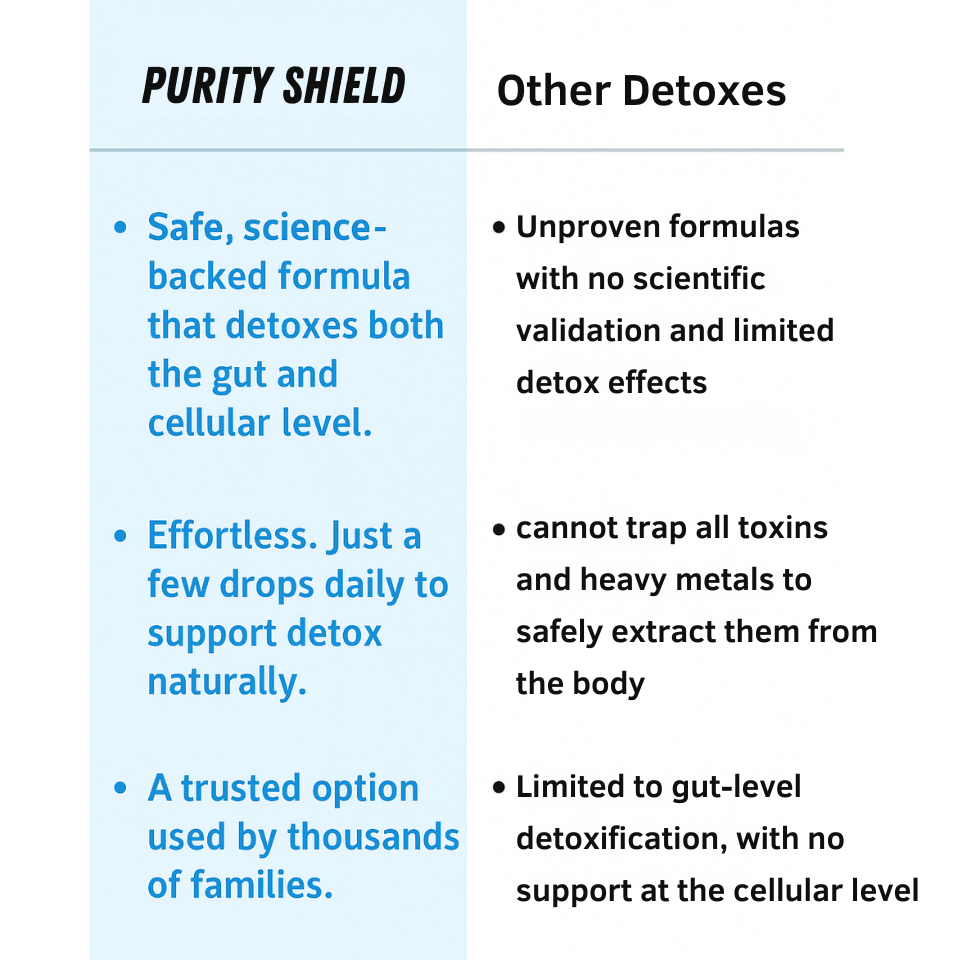 SPRING SALE  Wellvia™ Detox Pack