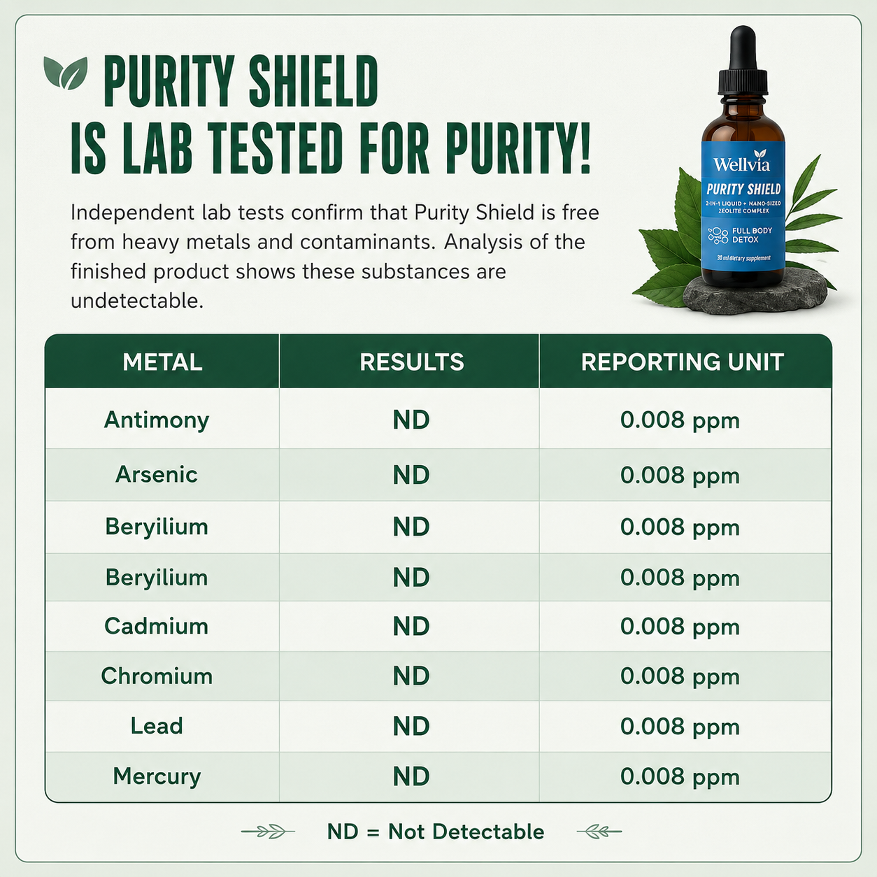 Wellvia™ Detox Pack Protocol
